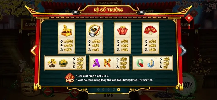 Mẹo Chơi Nổ Hũ Ông Đồ ABC8 Dễ Trúng Jackpot Khủng Nhất